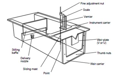 Notch Hydraulic Bench